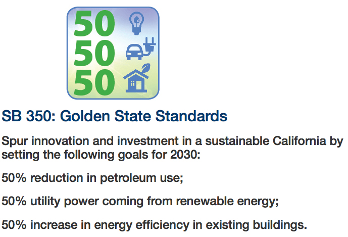 Senate Bill 350 sets out new goals for California climate change policies