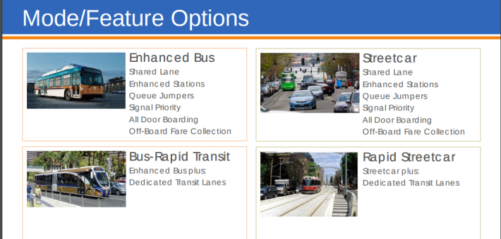 The four modes currently being considered along OCTA's Harbor corridor study area. Source: OCTA.