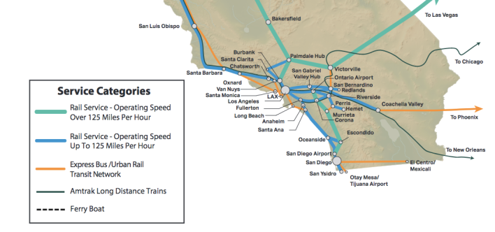 California State Rail Plan 2040 vision for Southern California