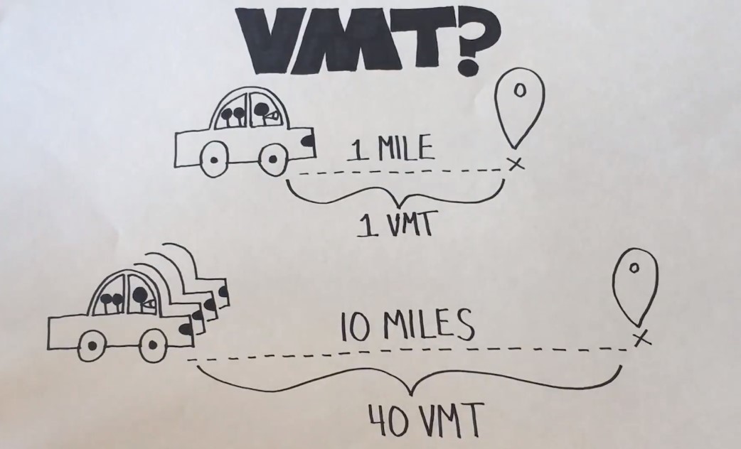 Video: Introducing VMT - Vehicle Miles Traveled - Streetsblog California