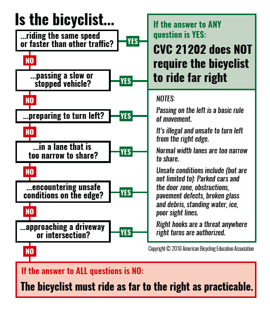 Basically, a bicyclist must "ride as far right blah blah blah" ONLY when when the answer to ALL SIX of these questions is "no." Image: Cycling Savvy
