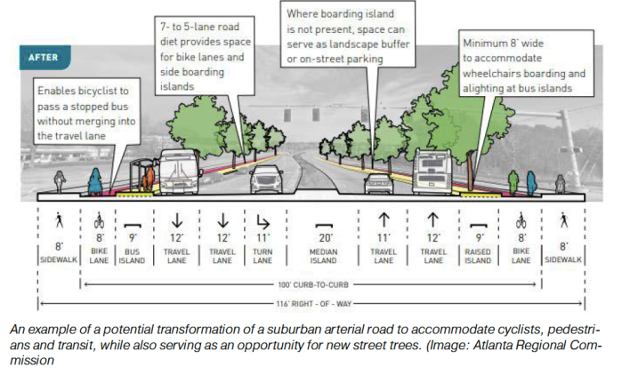A potential street redesign for a suburban arterial, from the Atlanta Regional Commission