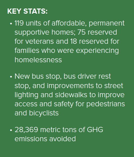 Key statistics about Anchor Place in Long Beach, a completed development funded by the AHSC