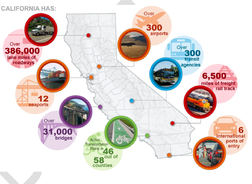 California map with modes