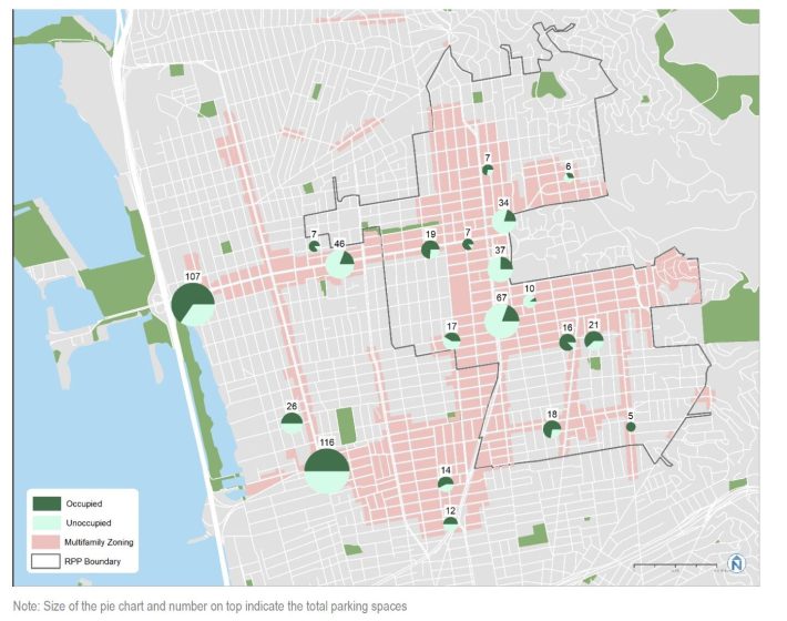 Off-street parking supply and use at Berkeley housing developments. Source: NelsonNygaard Associates