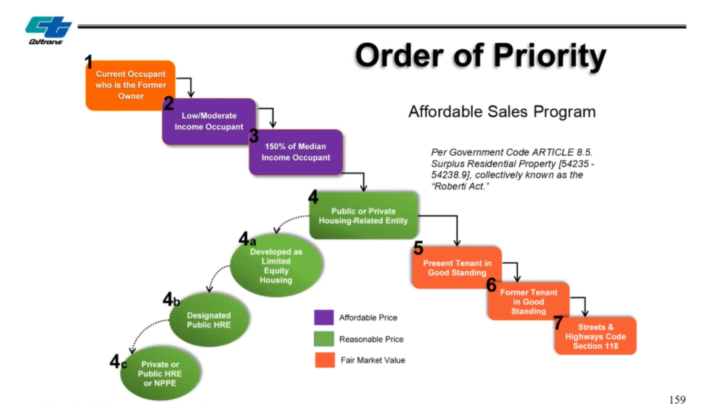 Caltrans' interpretation of the Roberti Law Order of Priority