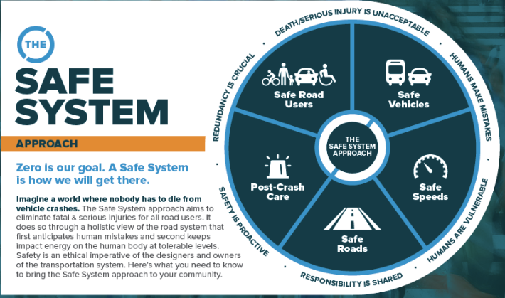 The Safe Systems approach